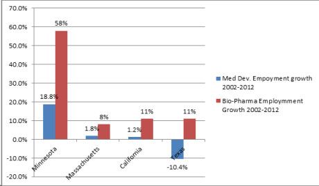 Are We Slugging it Out?  Yes, But…