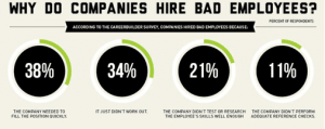 Bad Hire Infographic