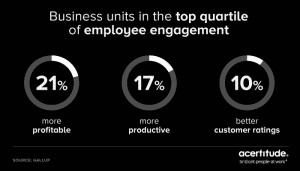 Employee Engagement - Gallup